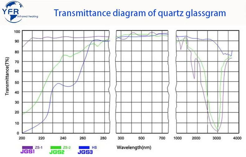 Success Glass Plate OEM Size Clear Glass Plates Disc Round Fused Silica Quartz Glass Transparent Piece Color Pure Package Square
